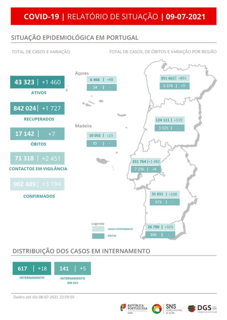 Boletim Covid