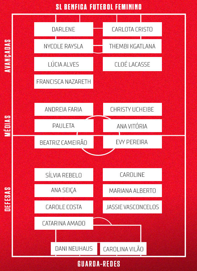 Plantel futebol feminino