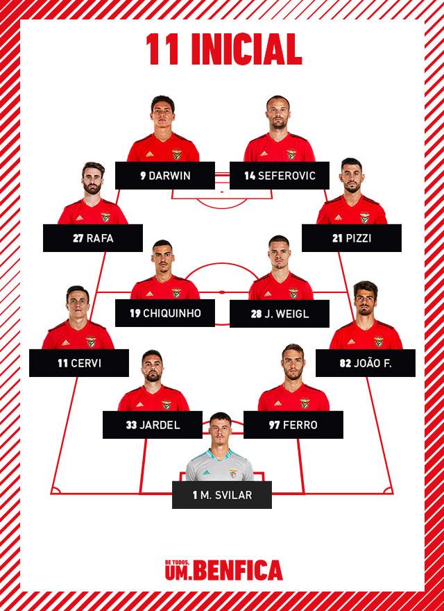 onze Benfica