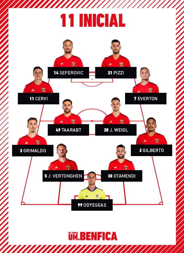Onze Benfica