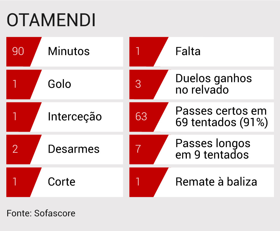Otamendi