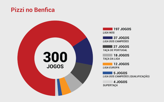 Pizzi Jogo 300