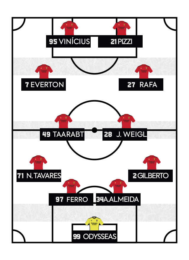 Onze do SL Benfica