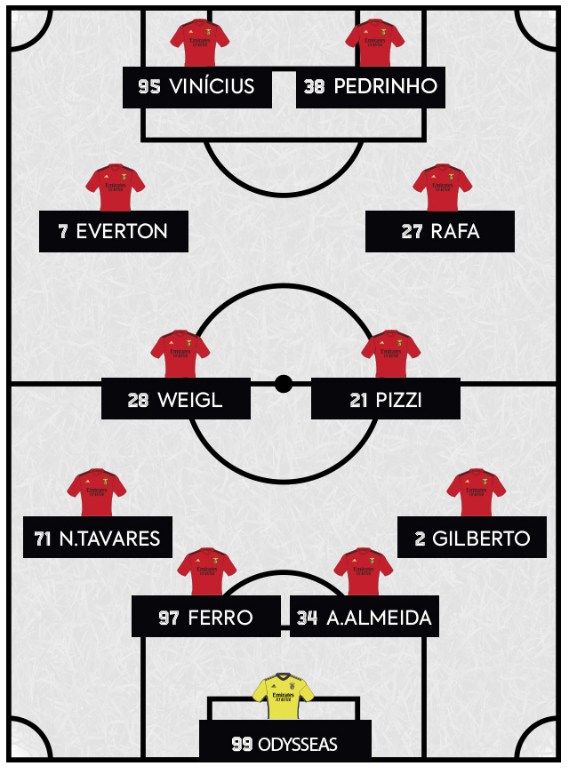 Onze Benfica