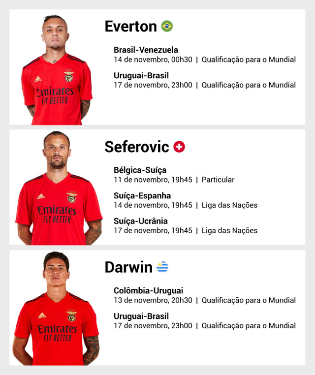 Internacionais Benfica