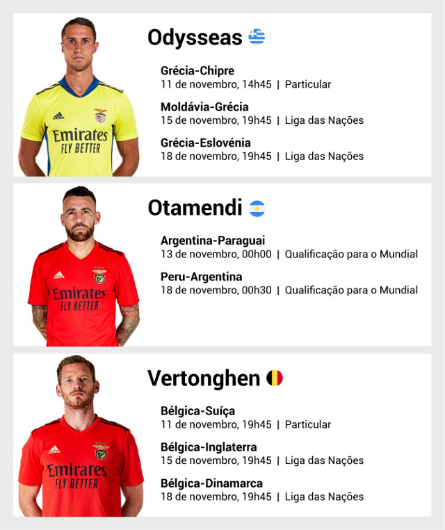 Internacionais Benfica