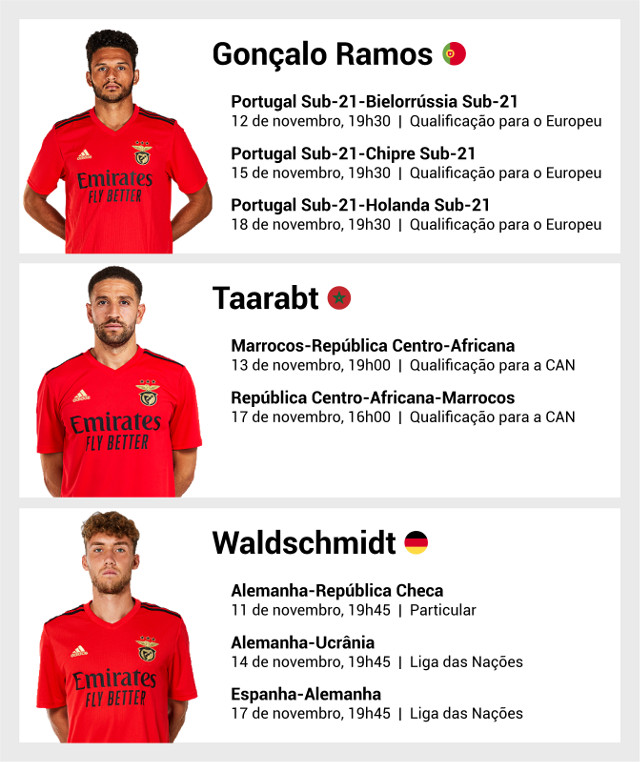 Internacionais Benfica