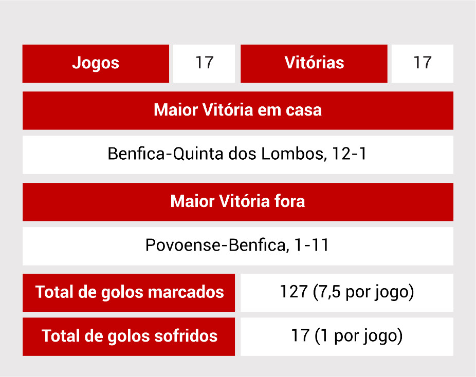 Raio-X do Quinta dos Lombos-Benfica
