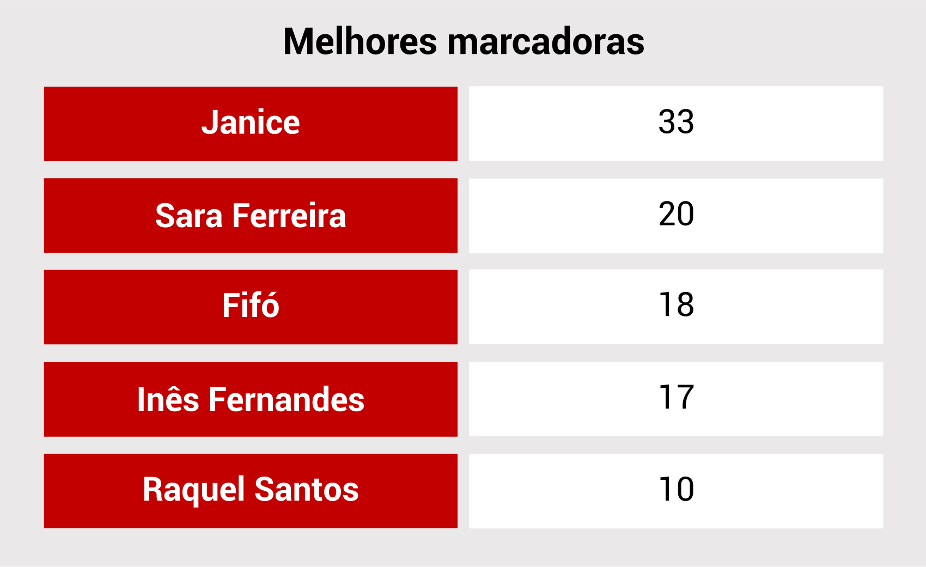 Raio-X do Quinta dos Lombos-Benfica