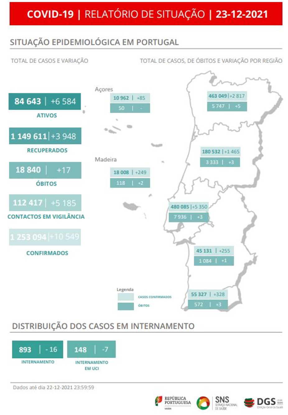 DGS, 23 de dezembro, relatório de situação COVID-19