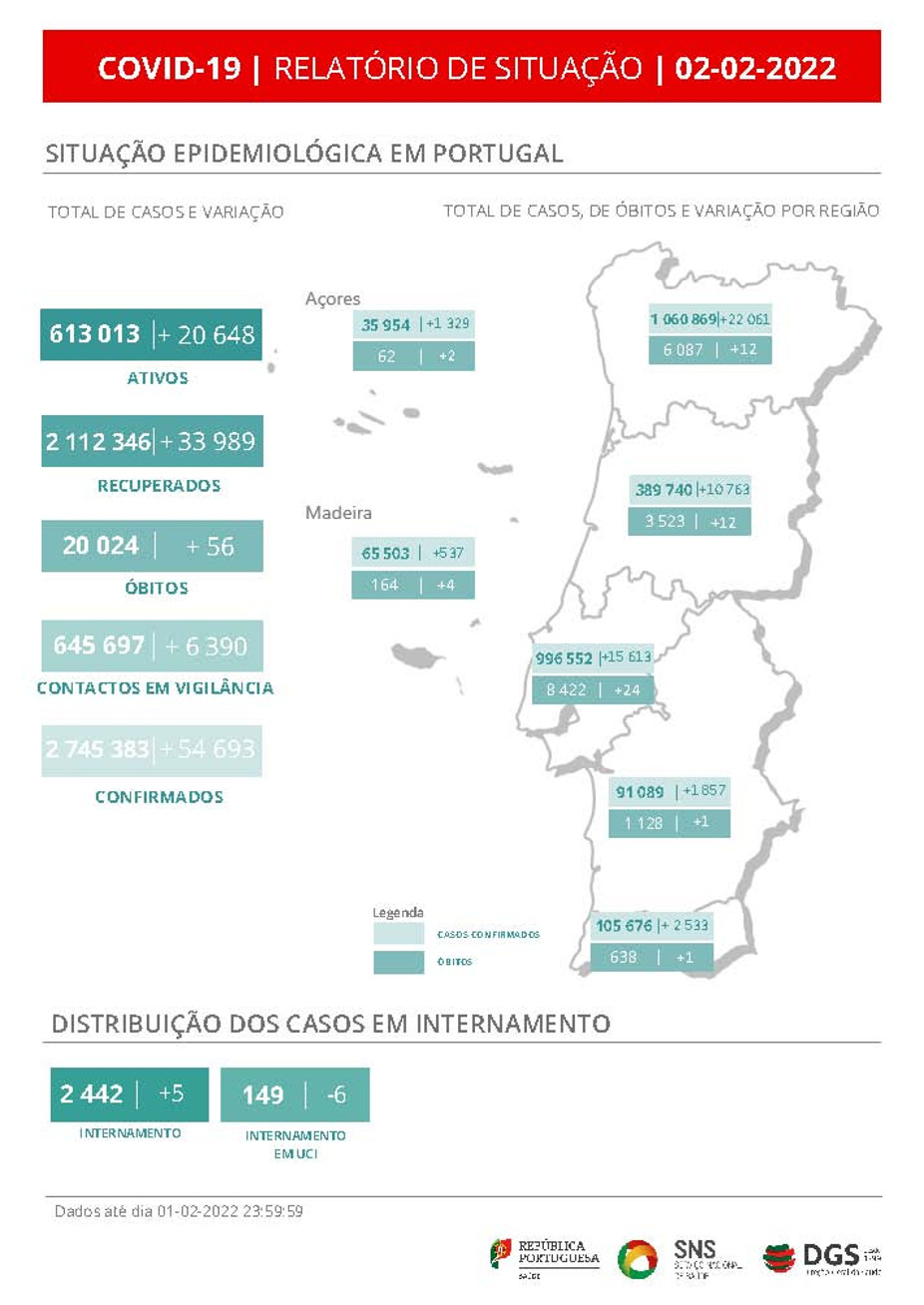 DGS, relatório de situação COVID-19