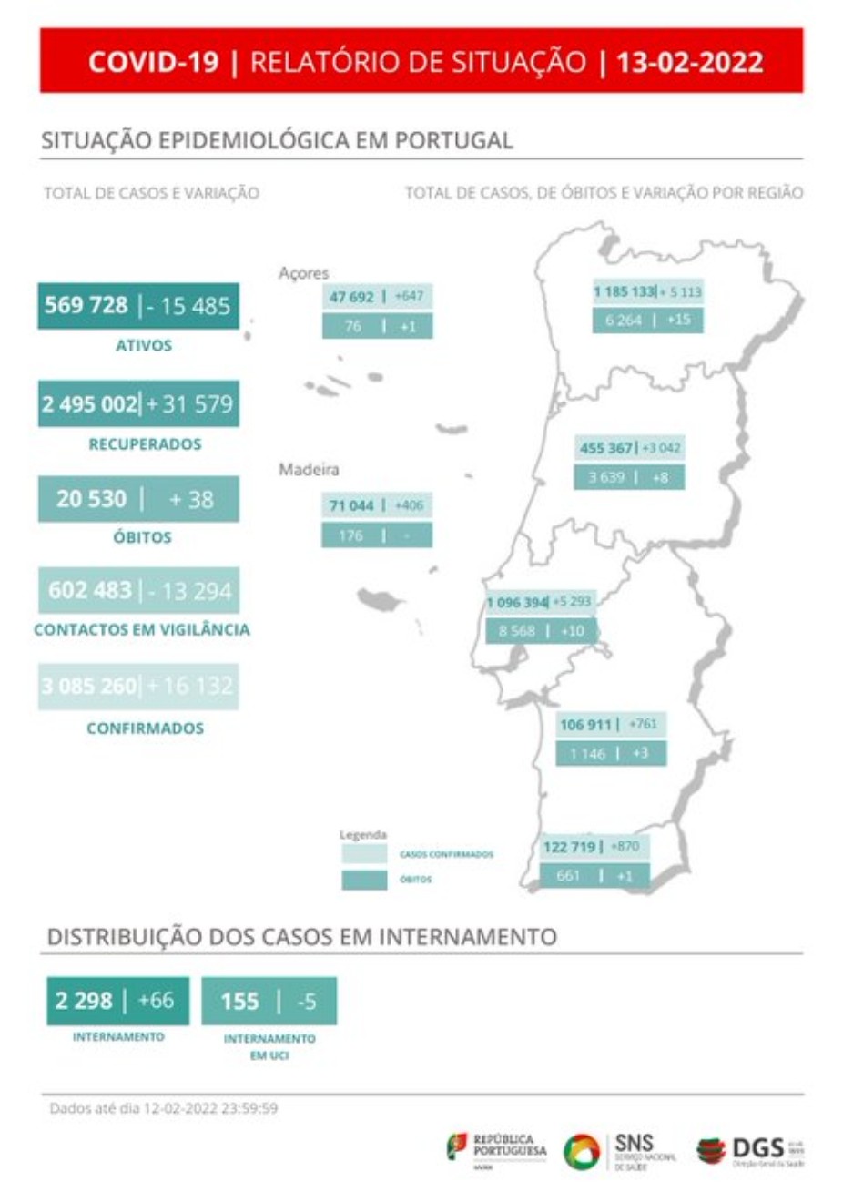 Boletim DGS