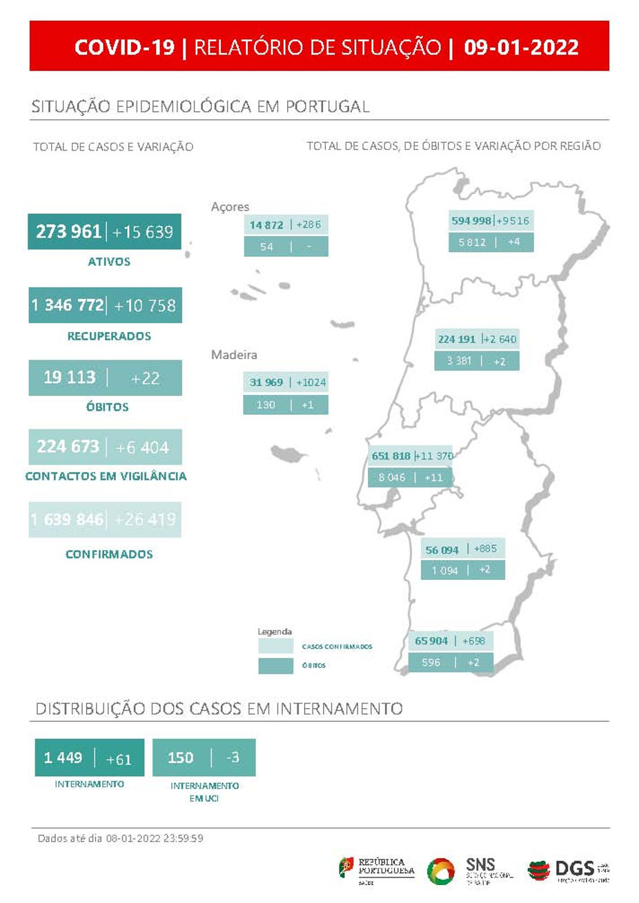 DGS, relatório de situação COVID-19