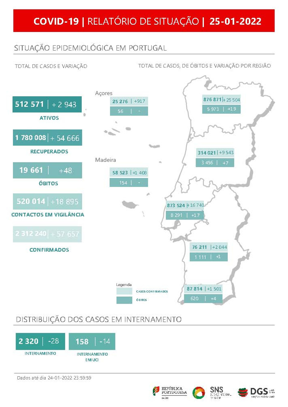 DGS, relatório de situação COVID-19
