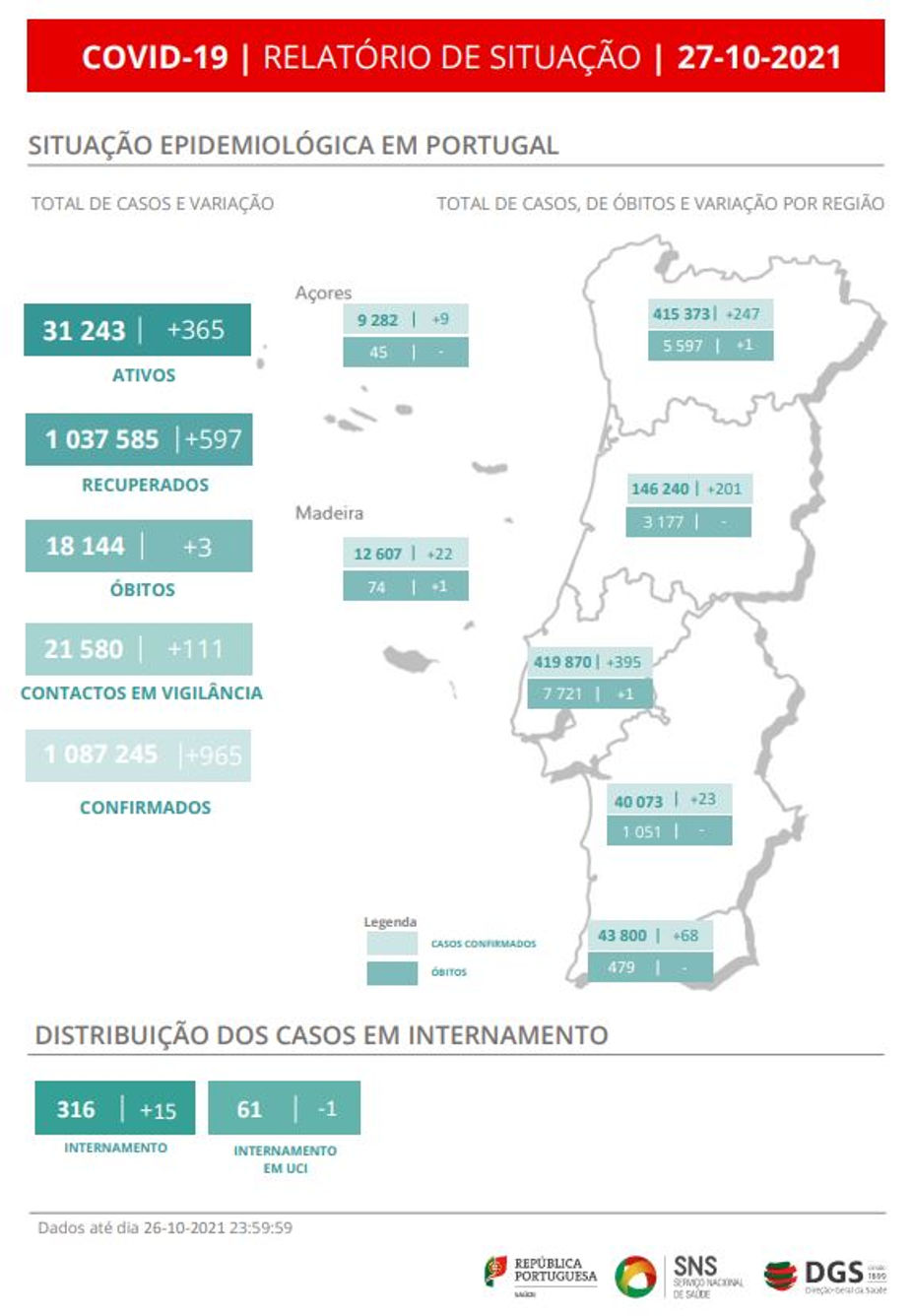 DGS relatório de situação COVID-19