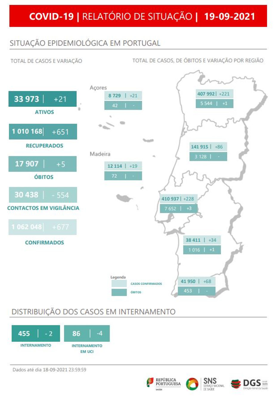 DGS, 19 de setembro, relatório de situação COVID-19