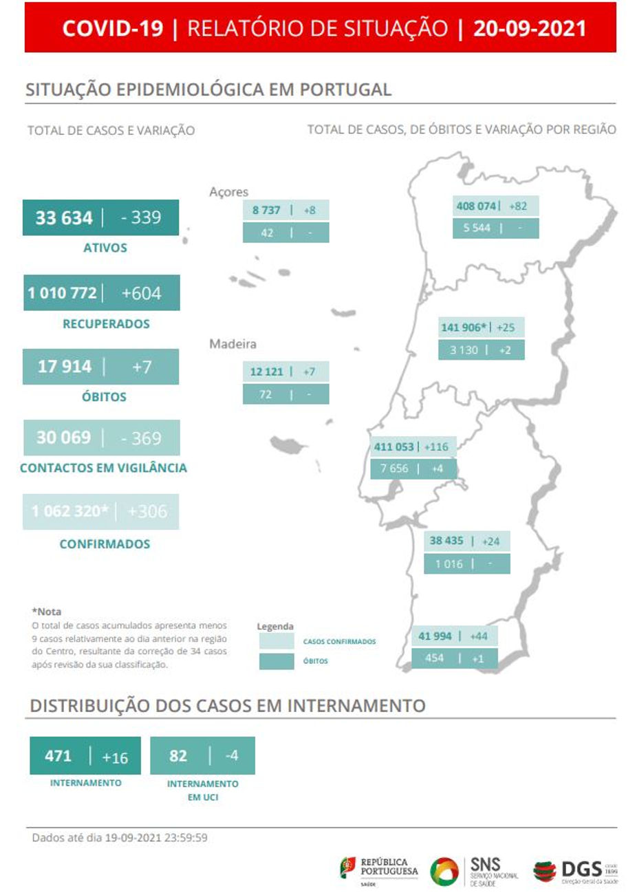 DGS 20 de setembro, relatório de situaçao COVID-19