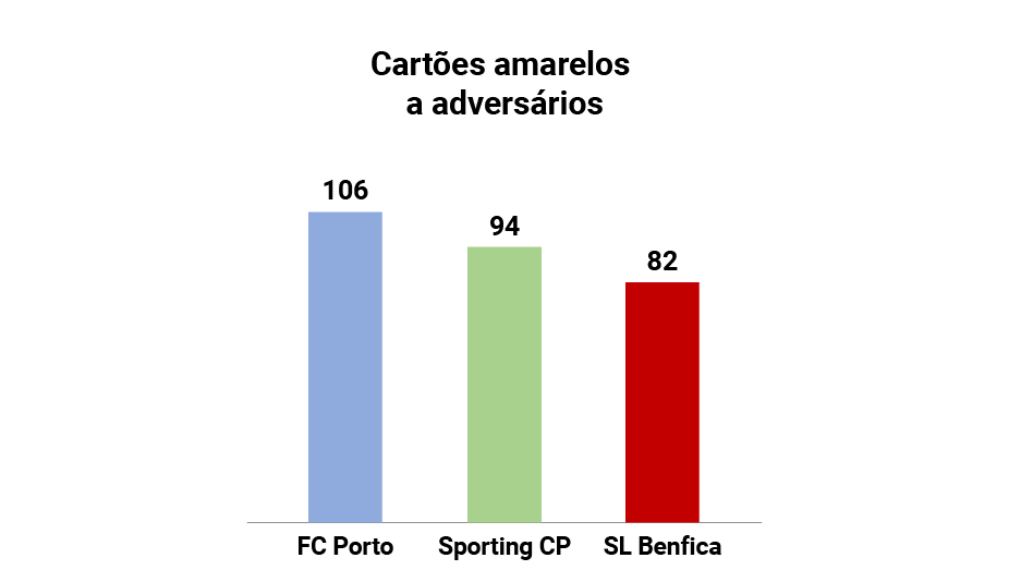 Análise disciplinar