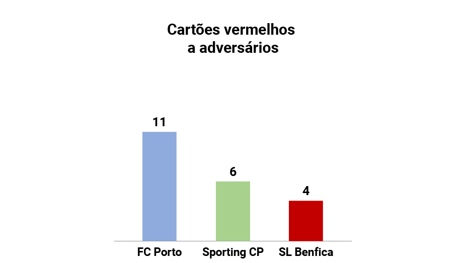 Análise disciplinar