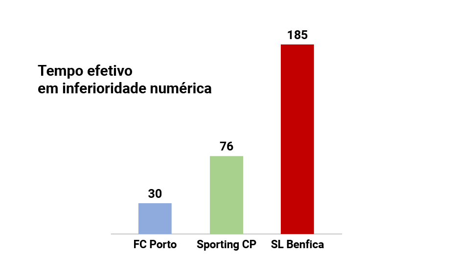 Análise disciplinar