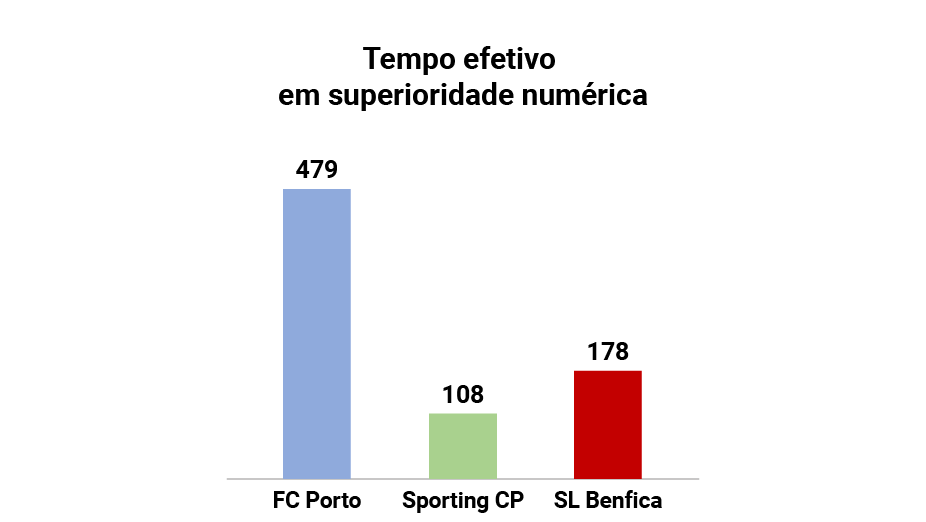 Análise disciplinar