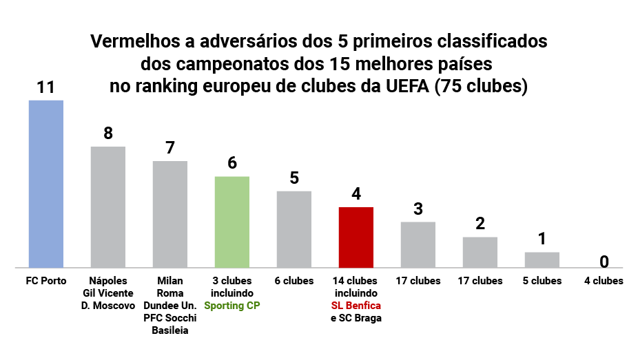 Análise disciplinar