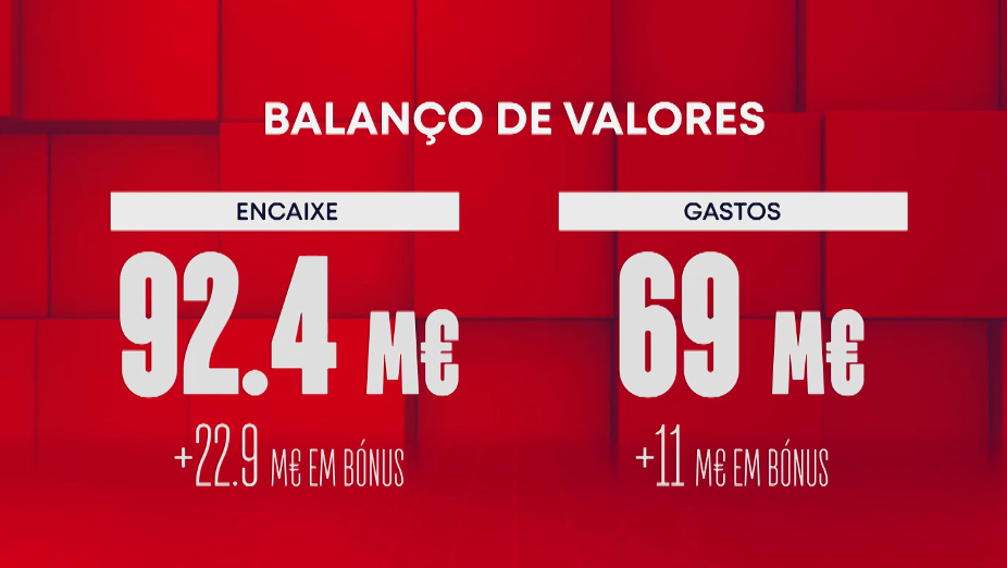 Mercado do Benfica