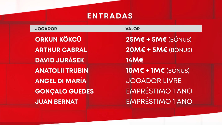Mercado do Benfica