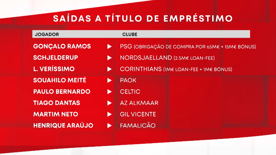 Mercado do Benfica