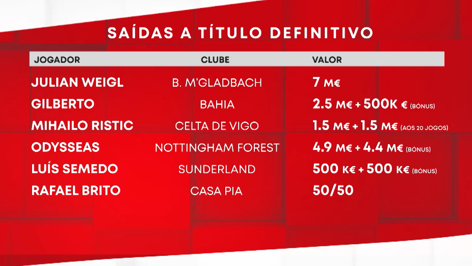 Mercado do Benfica