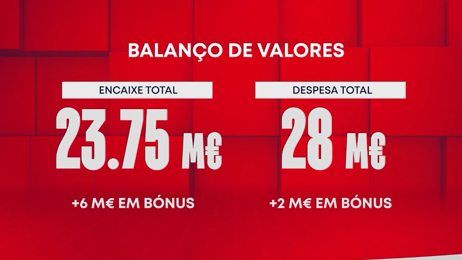 Balanço de valores