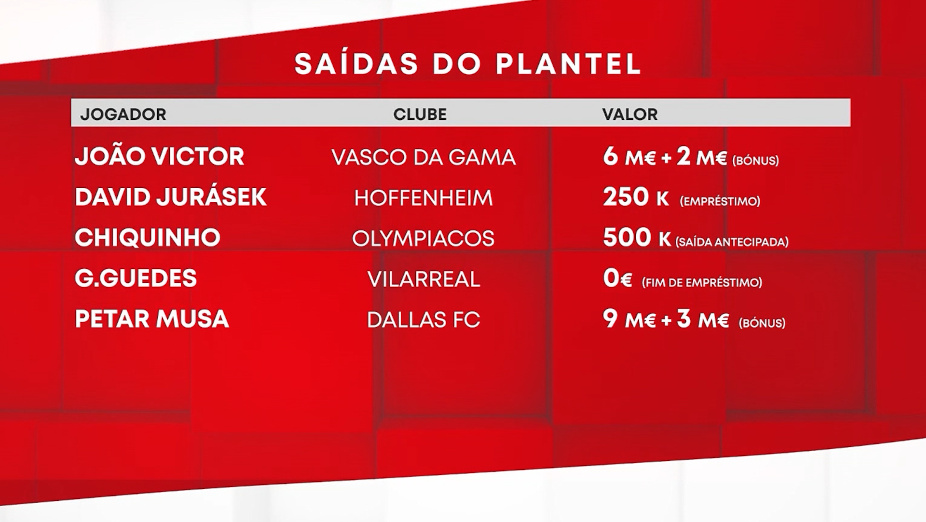 Saídas do plantel