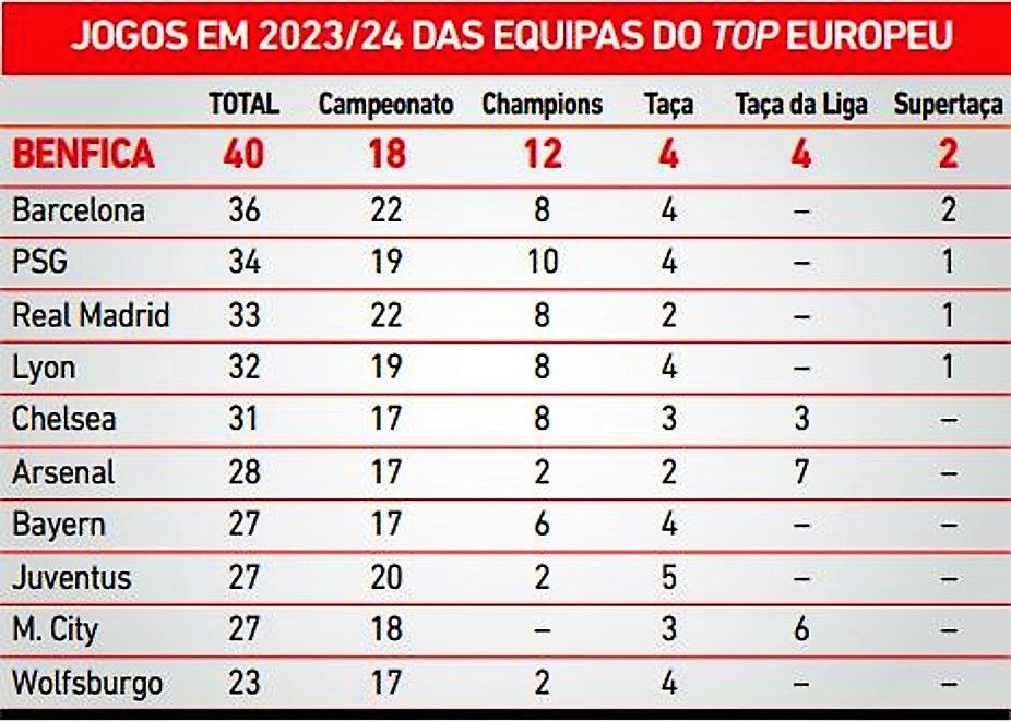 Gráfico