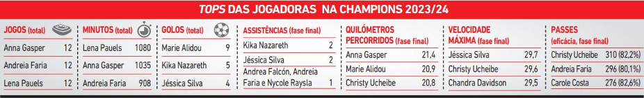 Gráfico