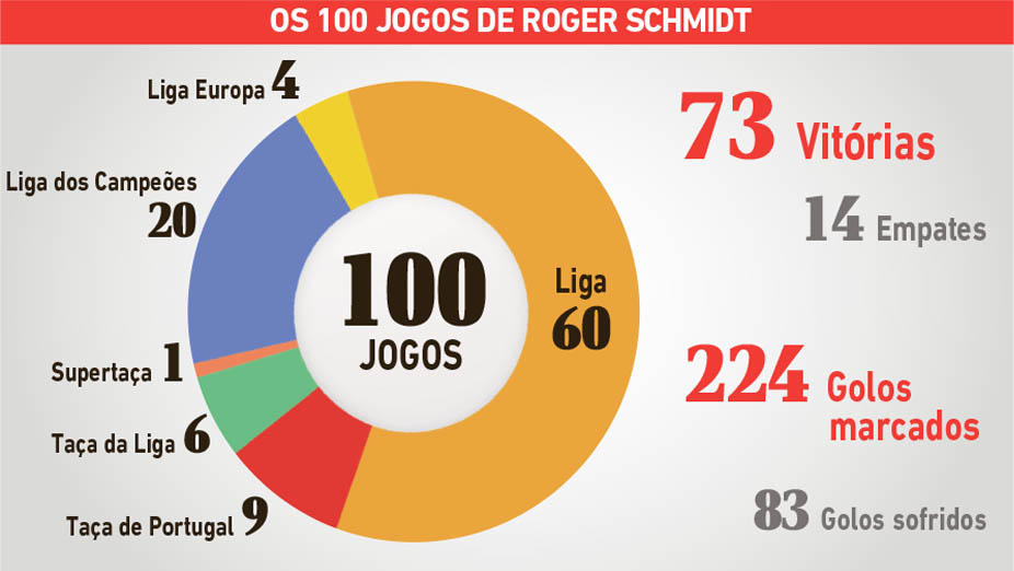 Gráfico