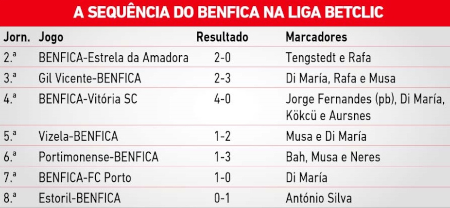 Benfica