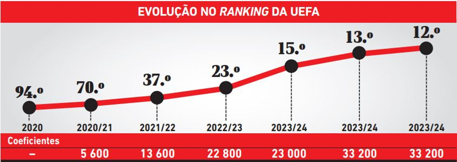futebol feminino