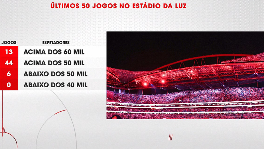 Assistências no Estádio da Luz