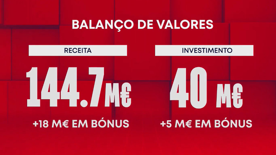 Balanço do mercado de verão 2024