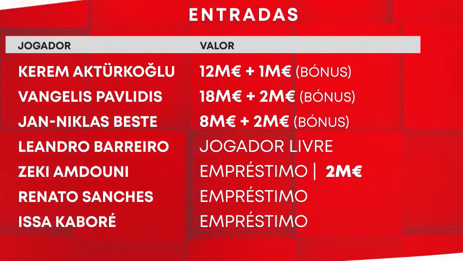 Quadro Entradas Verão 2024