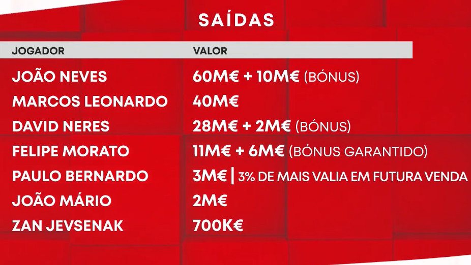 Quadro de saídas verão 2024