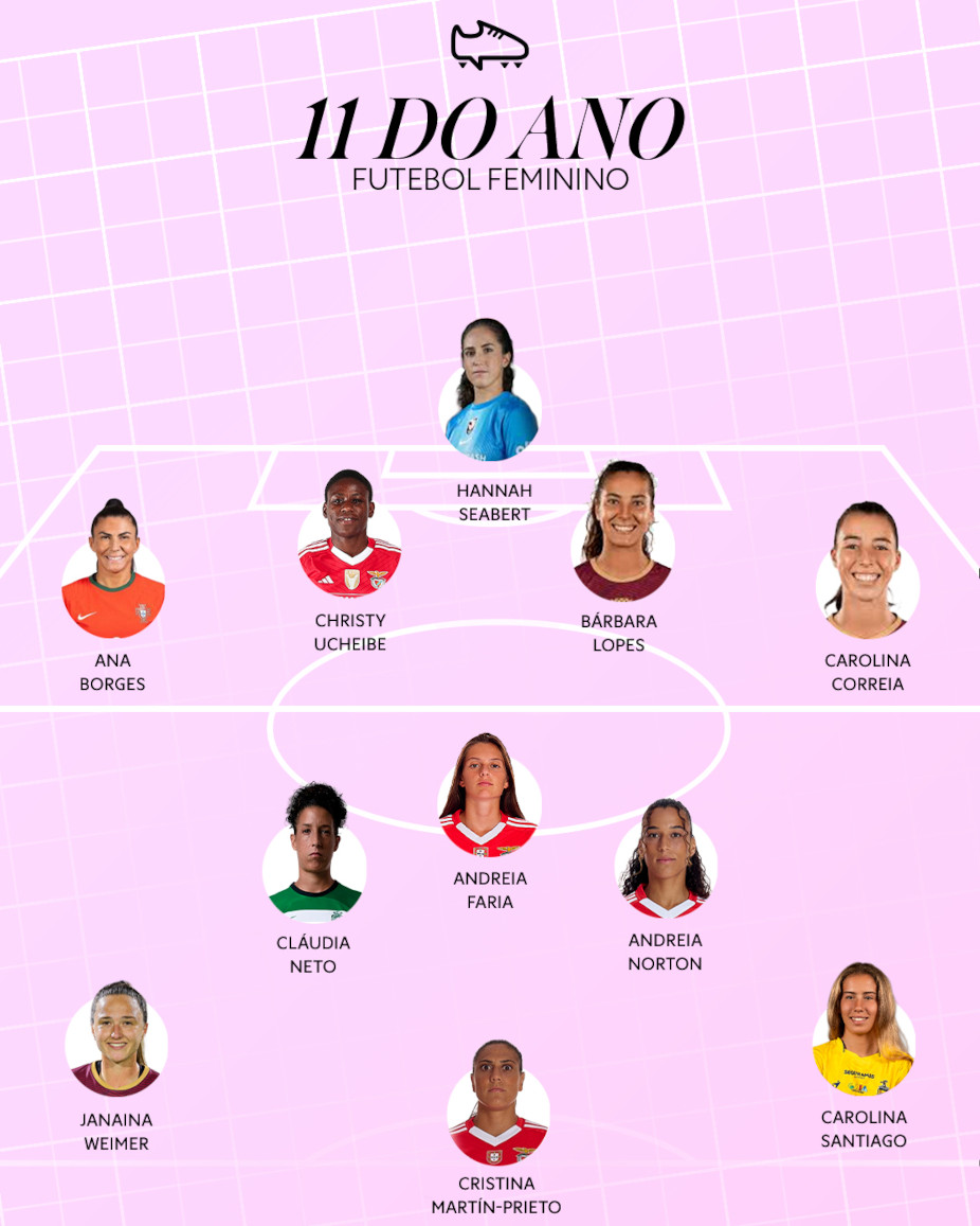 Futebol feminino Benfica
