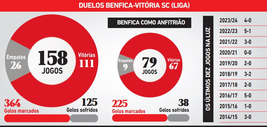 Benfica-Vitória SC