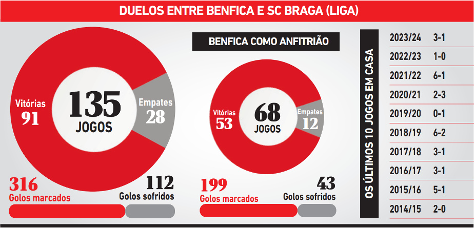 Estatísticas