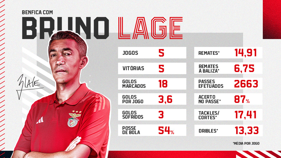 Benfica com Bruno Lage