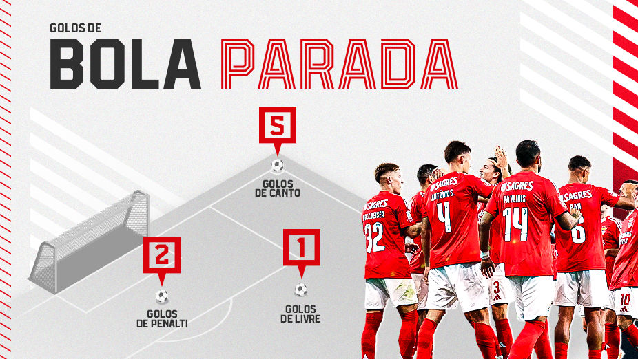 Benfica com Bruno Lage