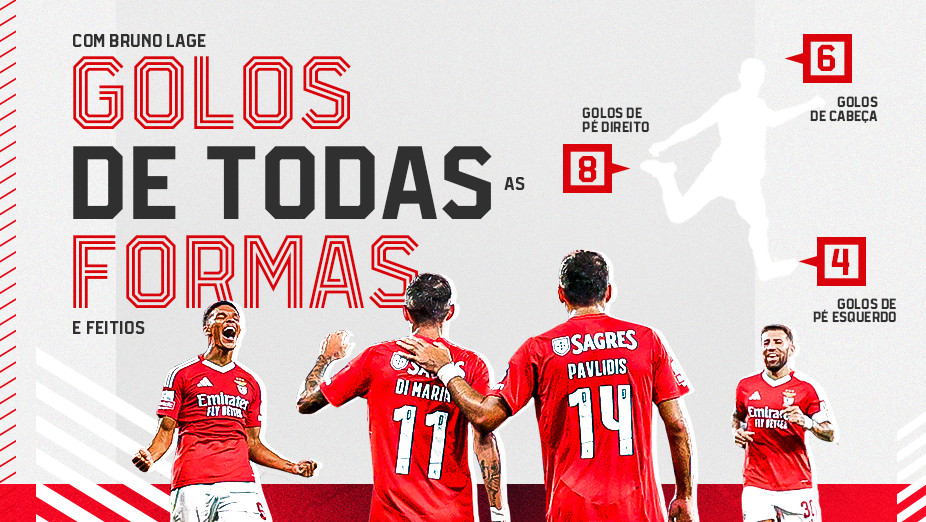 Benfica com Bruno Lage