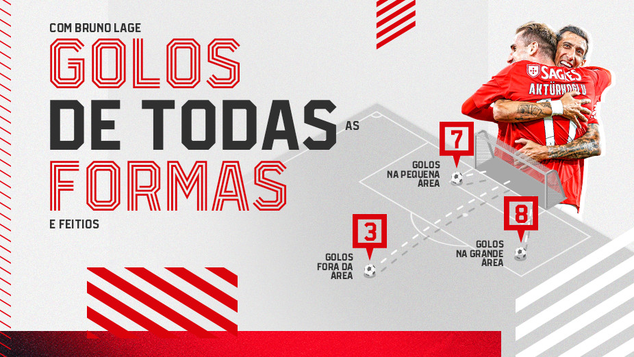 Benfica com Bruno Lage