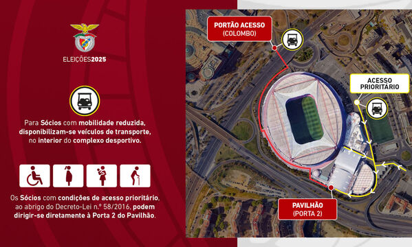 Sec&#231;&#245;es de voto no Complexo Desportivo do Est&#225;dio da Luz