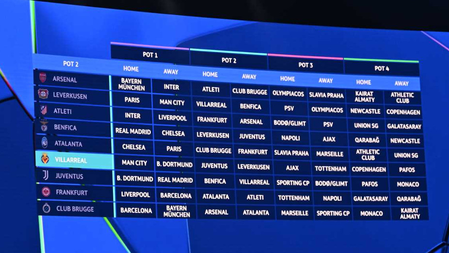 Liga dos Campeões